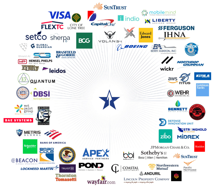 Corp Partners Image